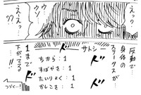 身体のステータスがほぼすべて1（横山了一さん提供）