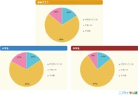 【いると答えた人】その人とは付き合っている？（提供画像）