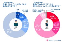 日傘をさしてデートに行くことに抵抗はありますか？男性が日傘をさしてデートに現れることについて、どう思いますか？（提供画像）