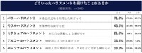 どういったハラスメントを受けたことがあるか（提供画像）