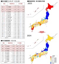 幸せ指数ランキング　ベスト20（提供画像）