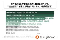 "完全禁煙"を選んだ理由（提供画像）