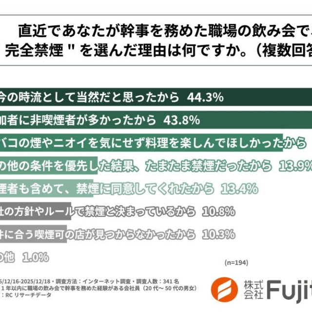 "完全禁煙"を選んだ理由（提供画像）