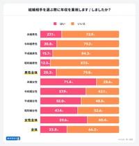 【年号・性別】お金の管理事情（提供画像）