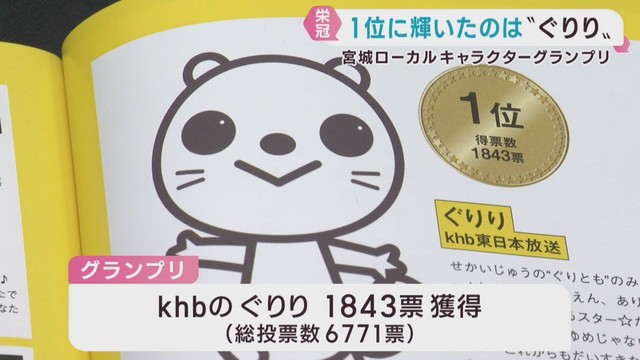 ｋｈｂの ぐりり が１位に　宮城県のローカルキャラクターグランプリ