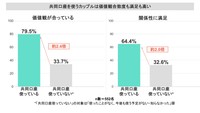 共同口座を使うカップルは、関係性満足度が約2.0倍高い（提供画像）