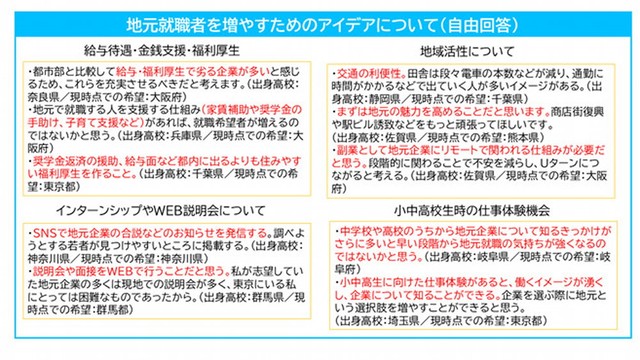 地元就職者を増やすためのアイデア（提供画像）