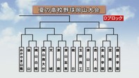 Dブロック