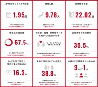 調査結果のトピックス