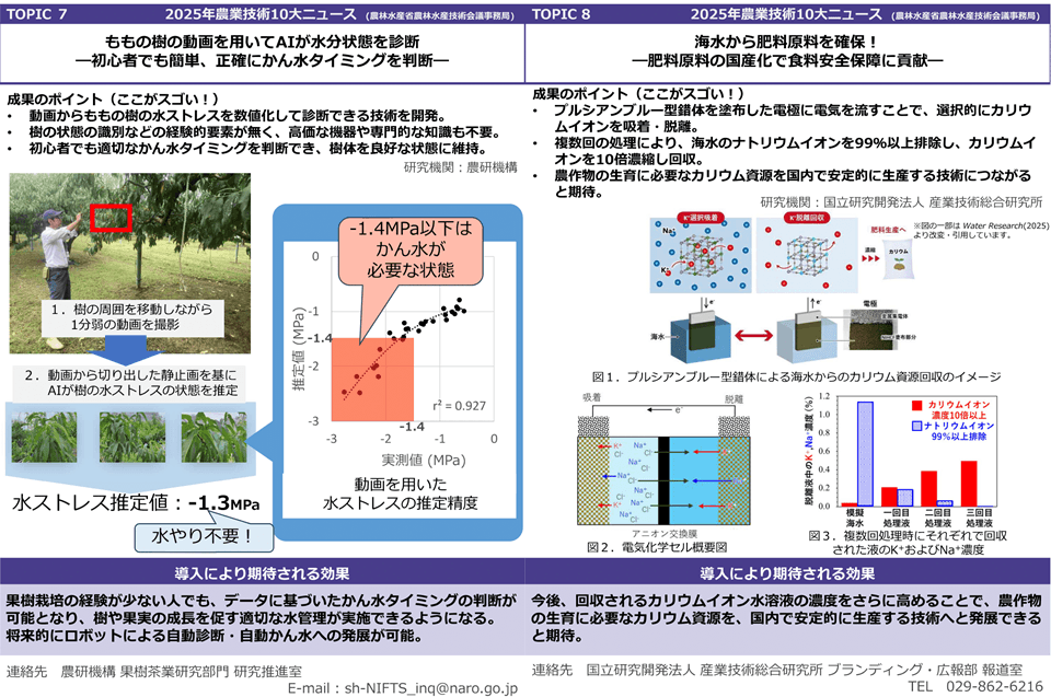 2025年農業技術10大ニュース ナガエツルノゲイトウ防除技術など