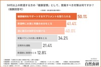 健康習慣として意識すべき対策（提供画像）
