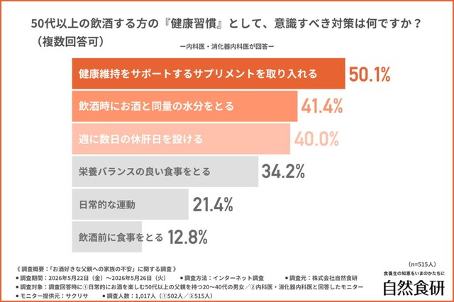 健康習慣として意識すべき対策（提供画像）