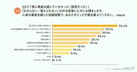 心身の異変を感じた初期段階でとった行動（提供画像）