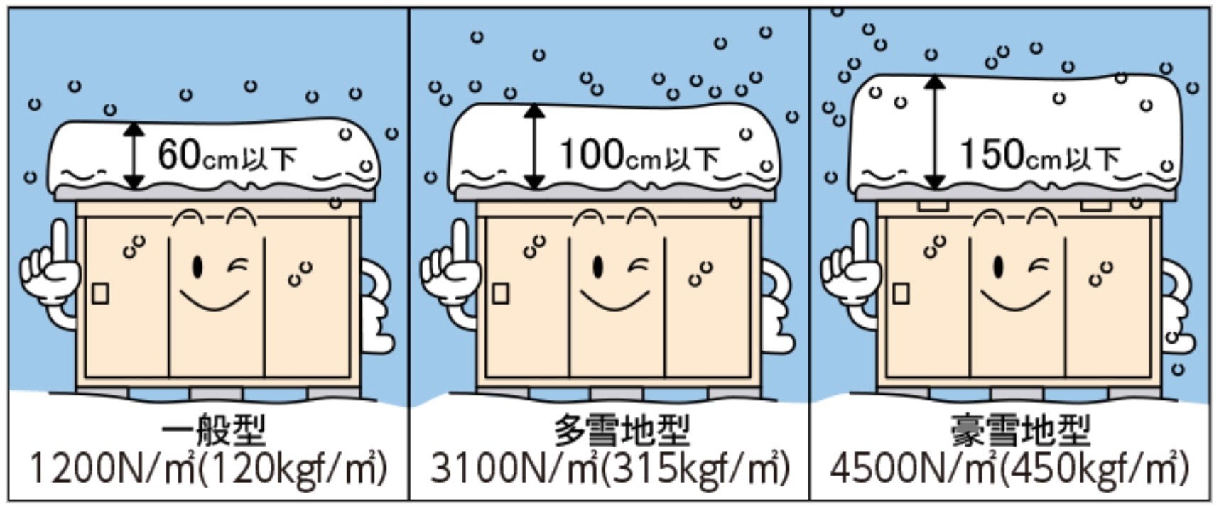 やっぱりイナバ！」豪雪に耐える物置にネット感嘆 「100人乗って