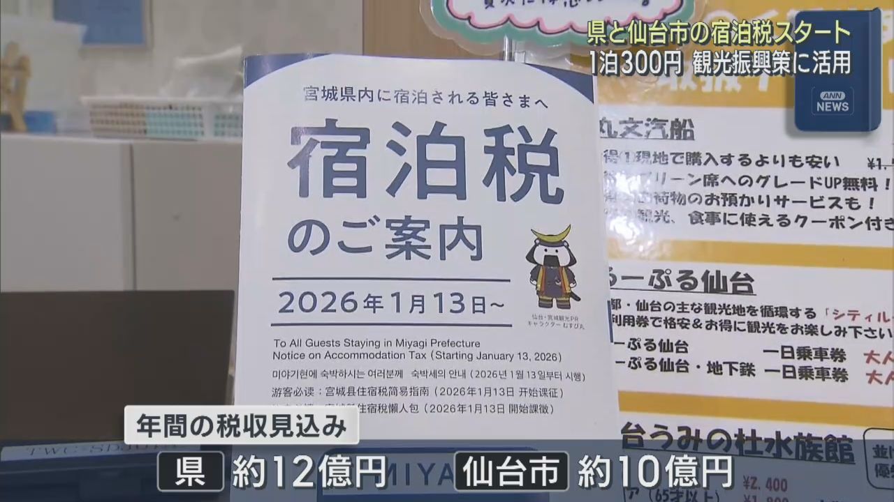 宮城県と仙台市の宿泊税　１３日スタート　観光振興などに充当へ