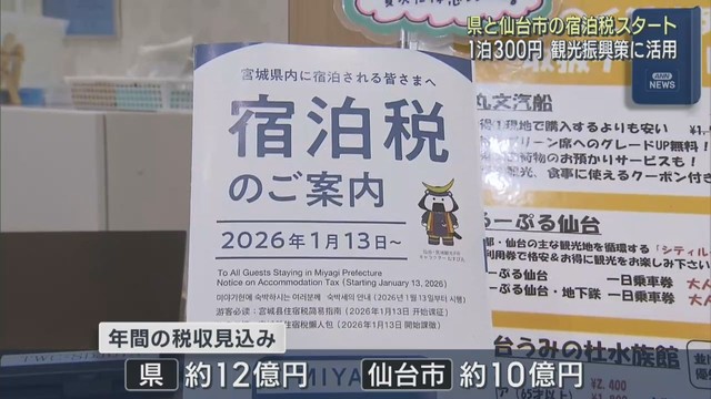宮城県と仙台市の宿泊税　１３日スタート　観光振興などに充当へ
