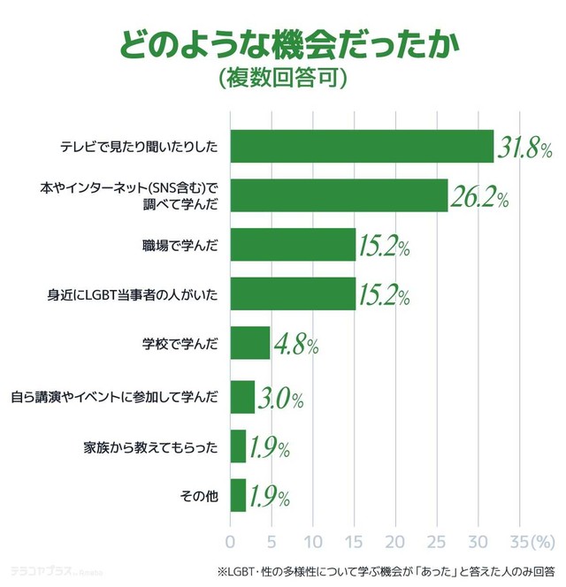 どのような機会だったか（提供画像）