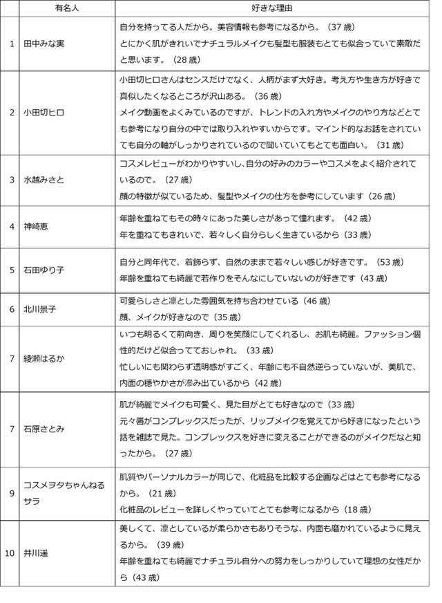 参考にしている理由（出典：@cosme調べ）