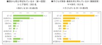 孫から呼ばれている呼び名について（出典：ハルメク 生きかた上手研究所・ミキハウス子育て総研調べ）