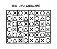 ○×△クイズ解答
