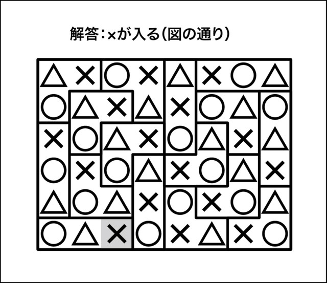 ○×△クイズ解答
