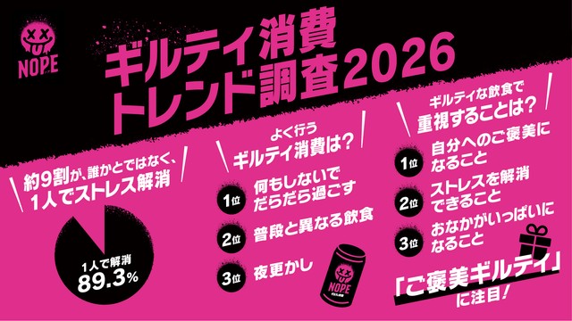 後ろめたさを感じつつも自分を甘やかす“ギルティ消費”が話題に（提供画像）