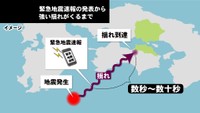 緊急地震速報の発表から強い揺れがくるまで（イメージ）