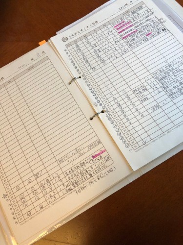 シロくんの様子が丁寧に記されている「育犬日記」。お泊まり前は「手や足を狙い嚙む」の記録も。（お父さん提供）