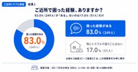 ご近所で困った経験