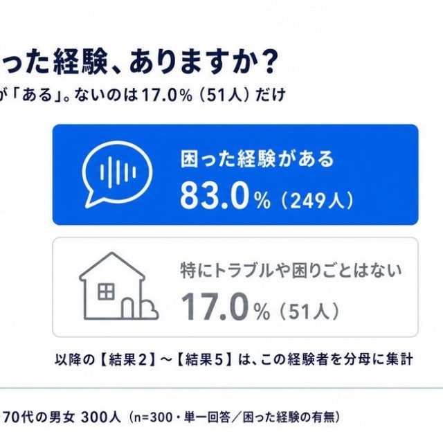 ご近所で困った経験