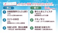 週末に楽しめる岡山・香川のイベント情報アクセスランキング　4月15,16日