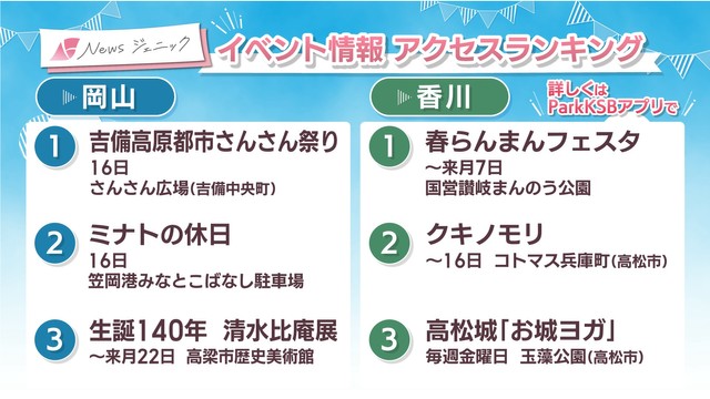 週末に楽しめる岡山・香川のイベント情報アクセスランキング　4月15,16日
