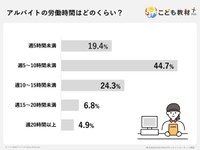 アルバイトの労働時間はどのくらい？（提供画像）