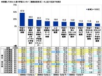 体験してみたいと思う宇宙エンタメ（提供画像）１３