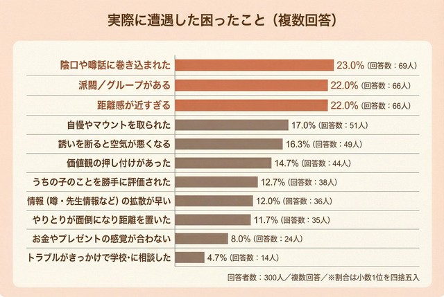 実際に遭遇した困ったこと（提供画像）
