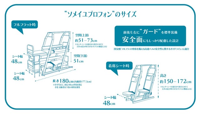こんな構造になっています（高知駅前観光ホームページから引用）