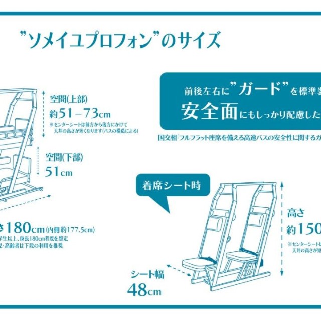 こんな構造になっています（高知駅前観光ホームページから引用）