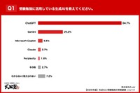 受験勉強に使っている生成AI