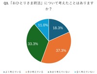 「おひとりさま」終活について