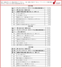 結婚式をしたい理由（提供画像）