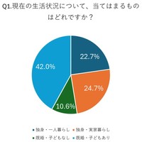 現在の生活状況