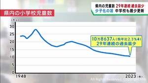宮城県の小中学校の児童生徒数が過去最少を更新