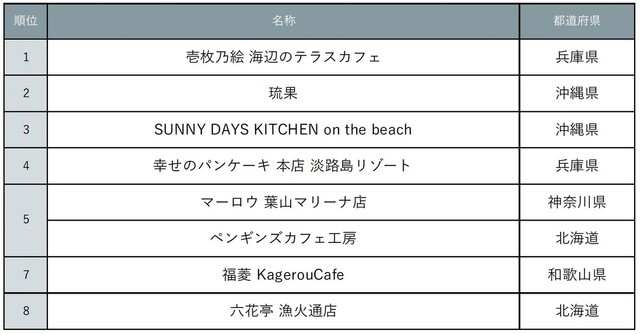 「じゃらん」絶景オーシャンビューカフェランキング（提供画像）
