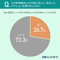 その非常識な人や行為に対して、何かしらアクションを取りましたか？（提供画像）