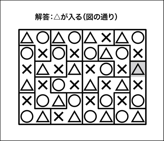 ○×△クイズ解答