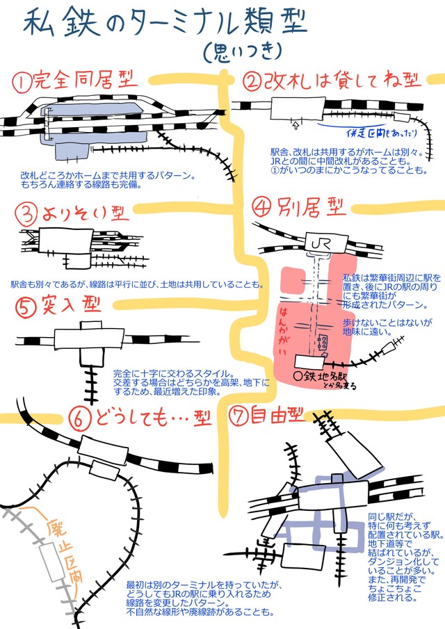 （７）はどう見ても大阪・梅田界隈ですよね（ほし（旅イラスト＆水中写真）さん提供）