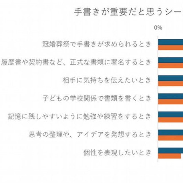 手書きが重要だと思うシーン（提供画像）