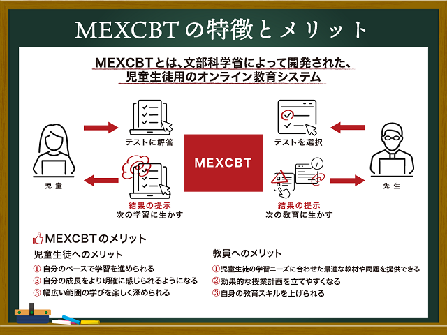サムネイル用|MEXCBTの特徴とメリットを示す図