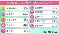歯が綺麗だと思う女性有名人ランキング（提供画像）