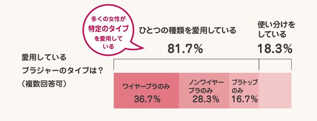 愛用しているブラジャー（提供画像）